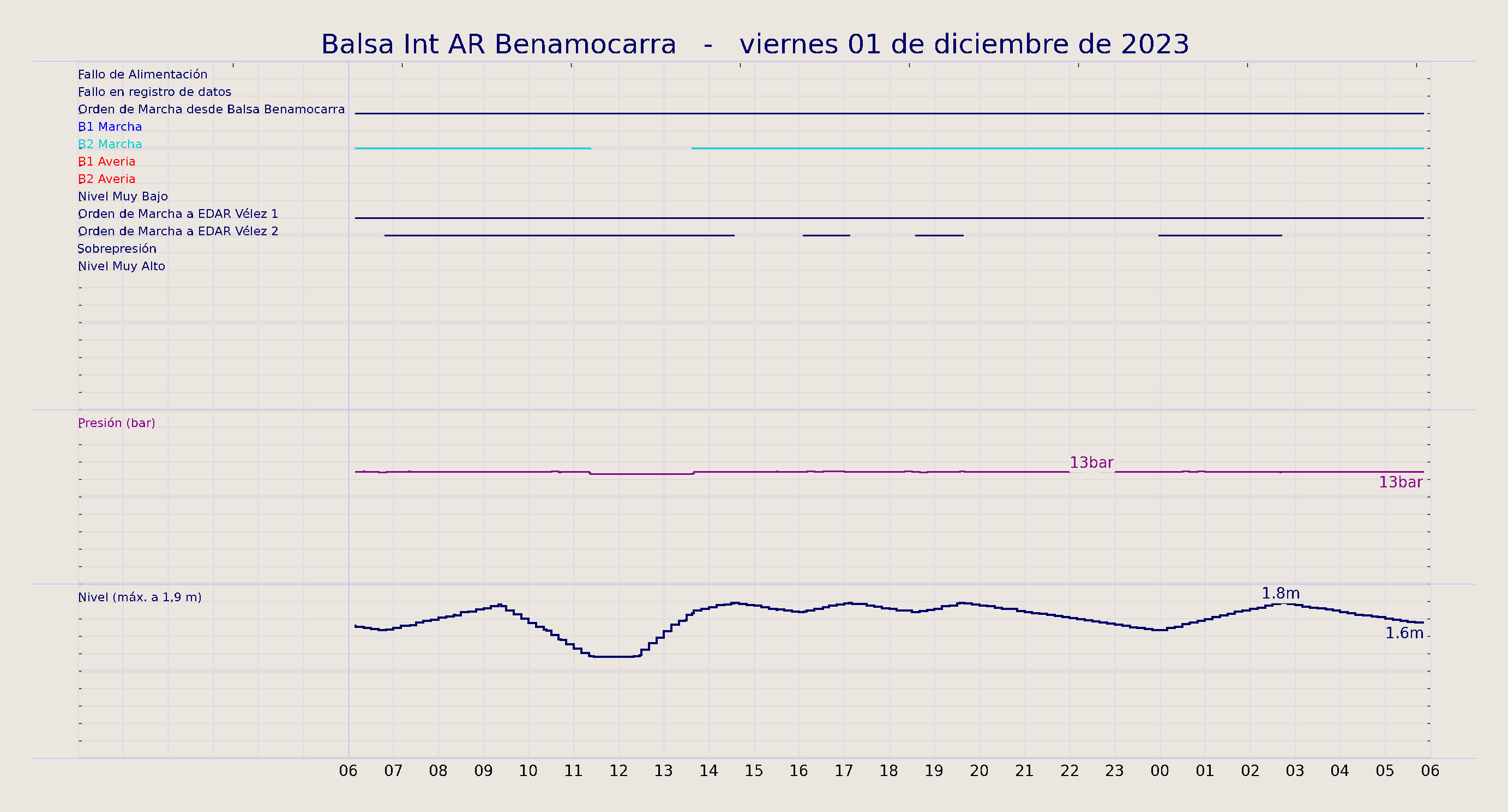 ../../imagenes/vid/2023/Balsa Int AR Benamocarra/2023-12-01 Balsa Int AR Benamocarra.png